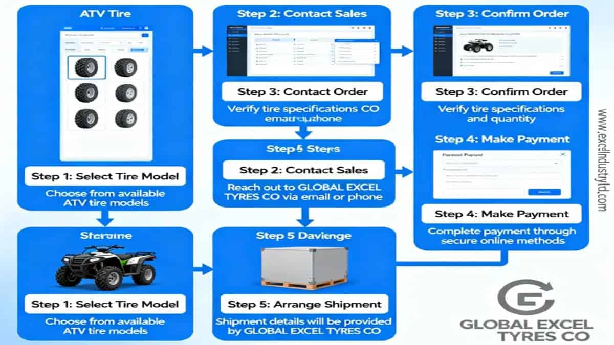 The Ultimate 22x10x8 ATV Tires Performance Capability Guide