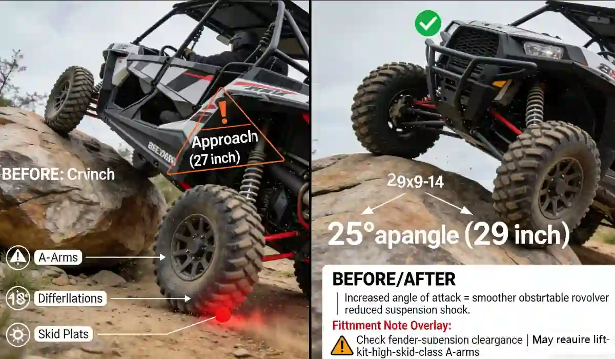 Pneus UTV 29x9-14: o guia definitivo do especialista