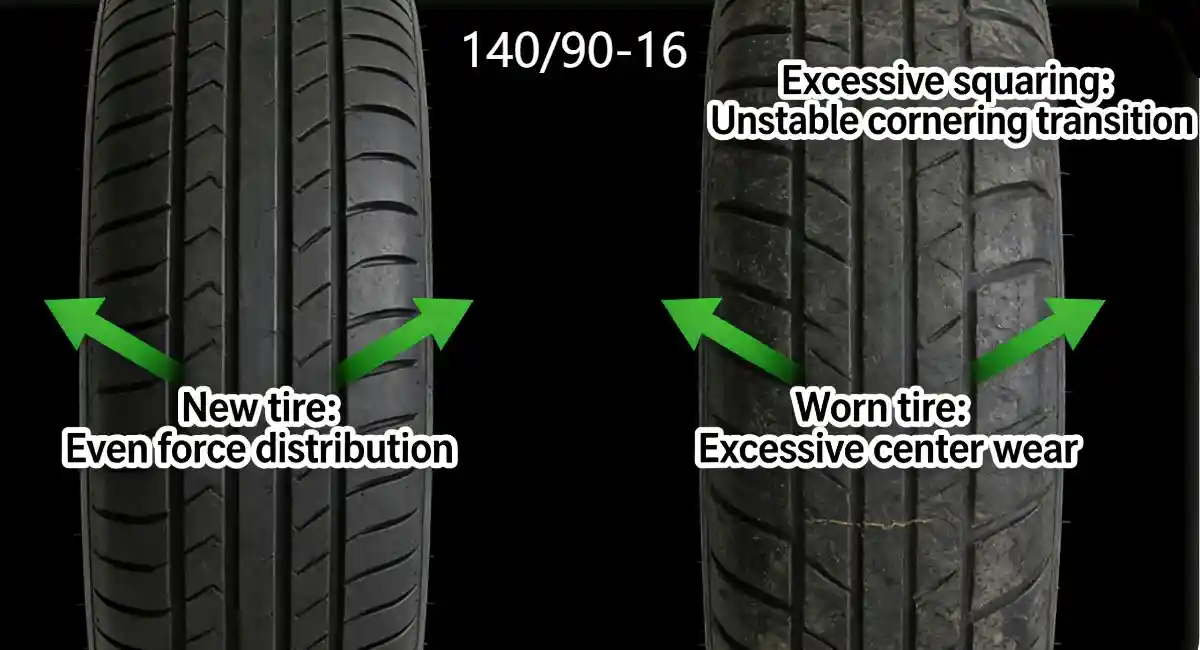 140/90-16 Rear Tire: Reliable-Performance Technical Analysis
