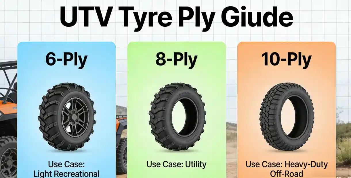 UTV Tyres for Sale: Your Ultimate Winning Buyer’s Guide